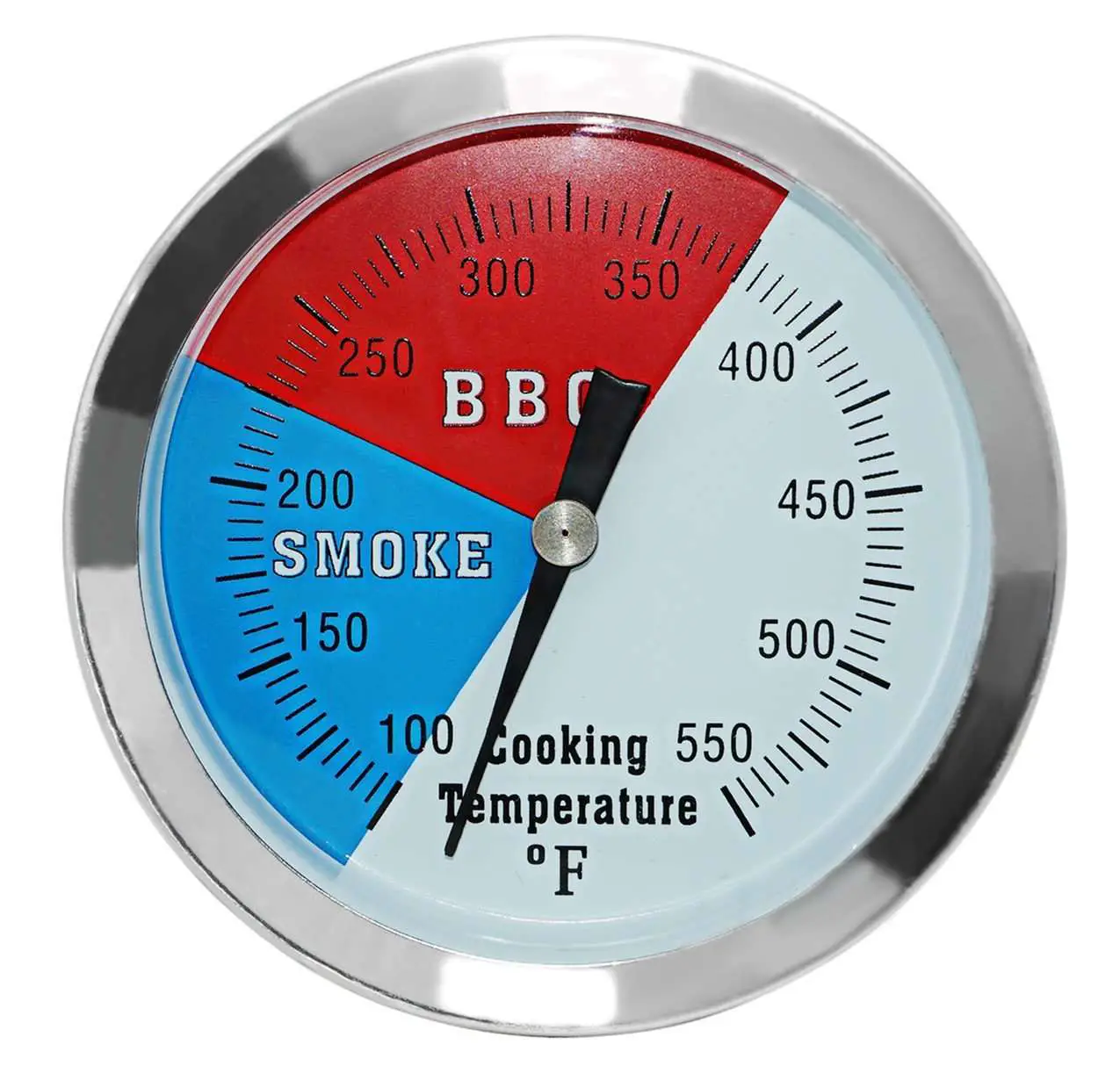 Best Smoker Thermometer Review: Top On The Market in 2020!