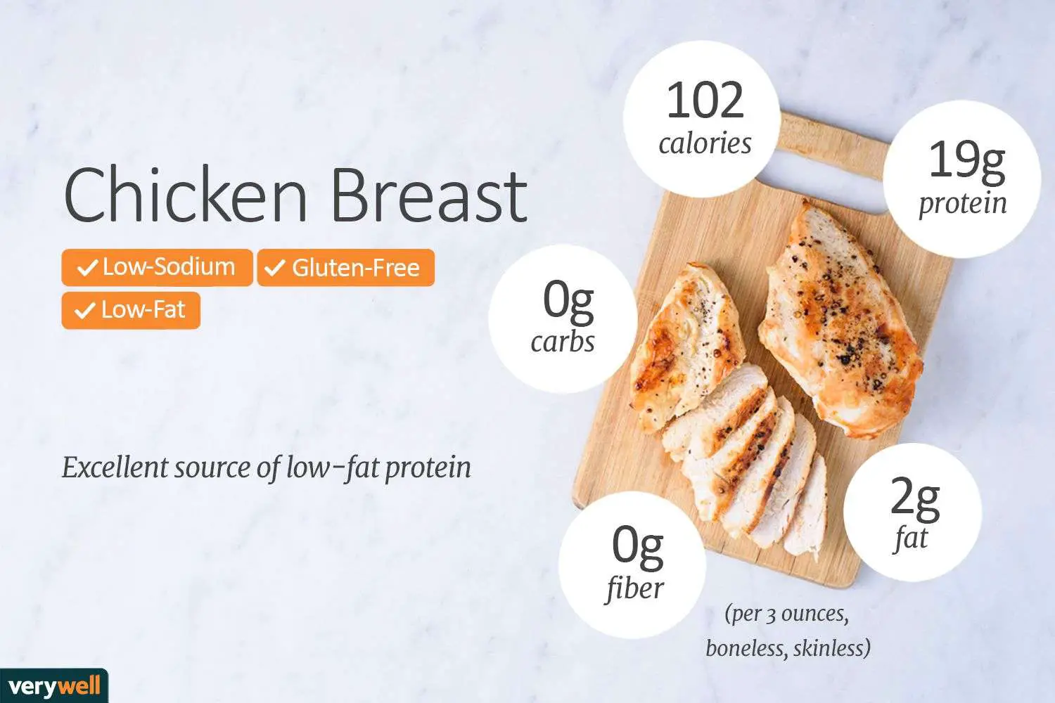 Valores nutricionales pechuga de pollo
