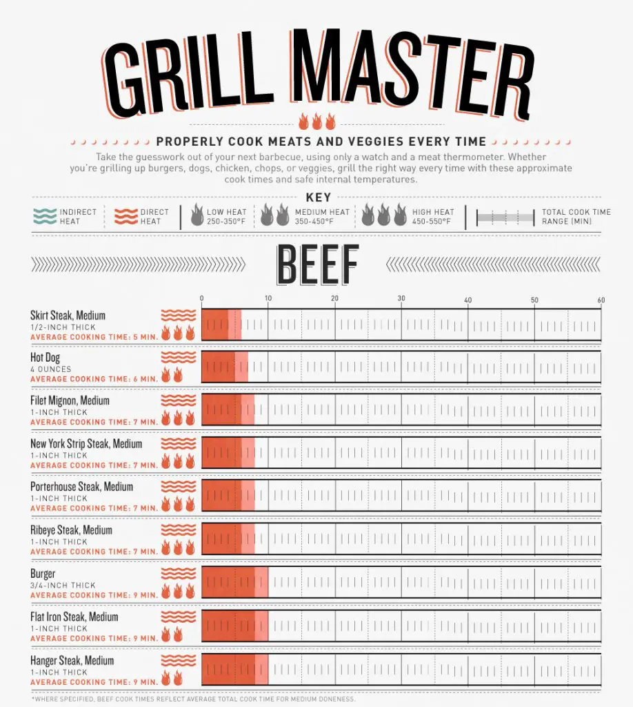 Grilling Temps: A Grillmasters Graphical Checklist  Grillax