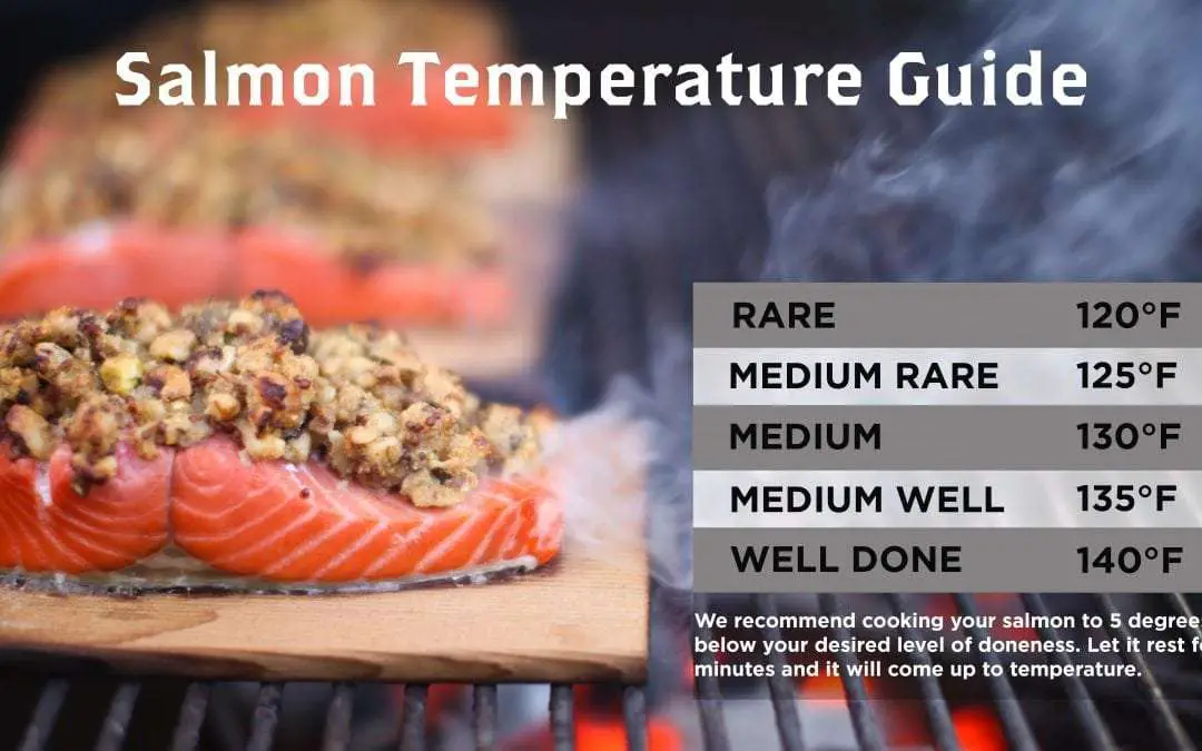 How long should you grill salmon on a Cedar Plank ...