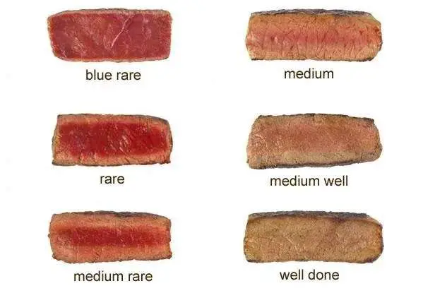 How Long To Cook A Steak? The Answer Will Surprise You