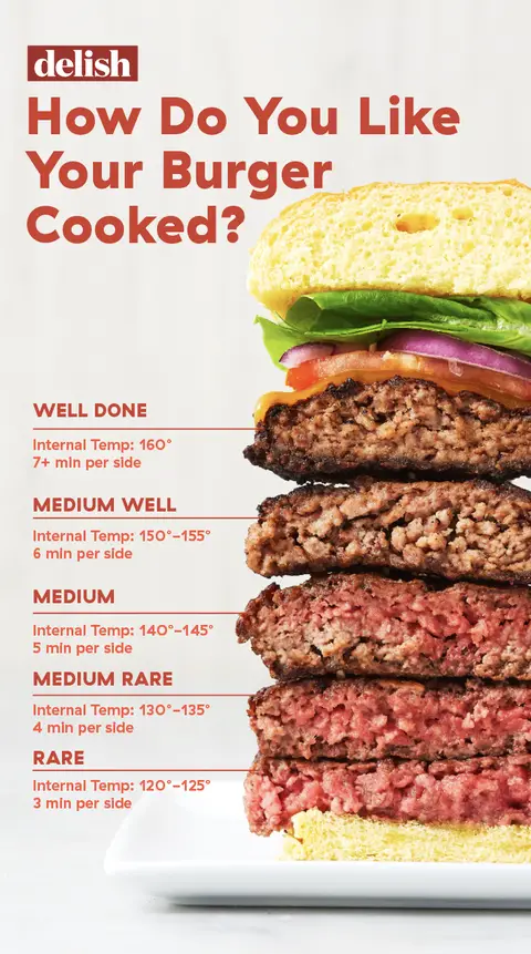 How Long You Should Grill and Cook Burgers at Any ...