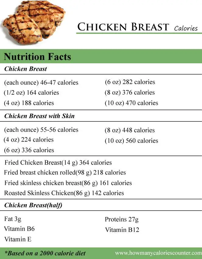 How Many Calories Does A 4 Oz Grilled Chicken Breast Have