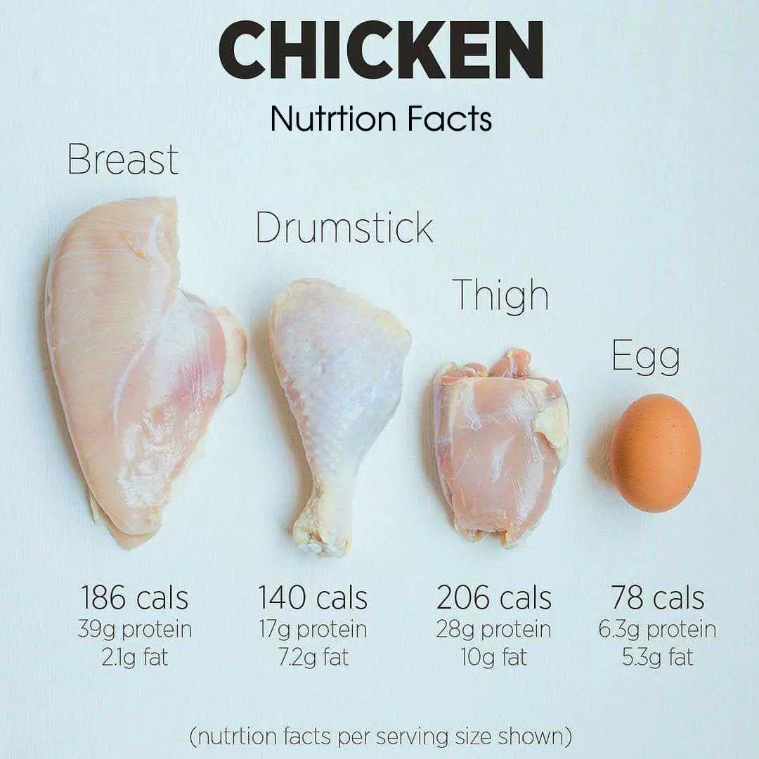 How Many Calories in Boneless Skinless Chicken Breast