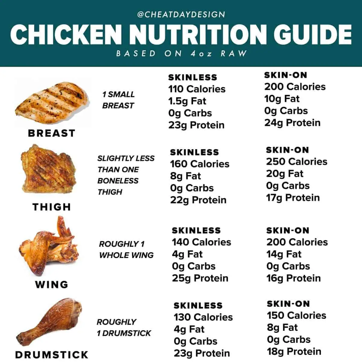 How Many Calories In Chicken Breast