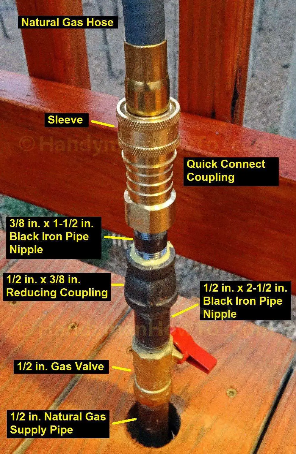 How to Install a Natural Gas Shutoff Valve for a Grill ...