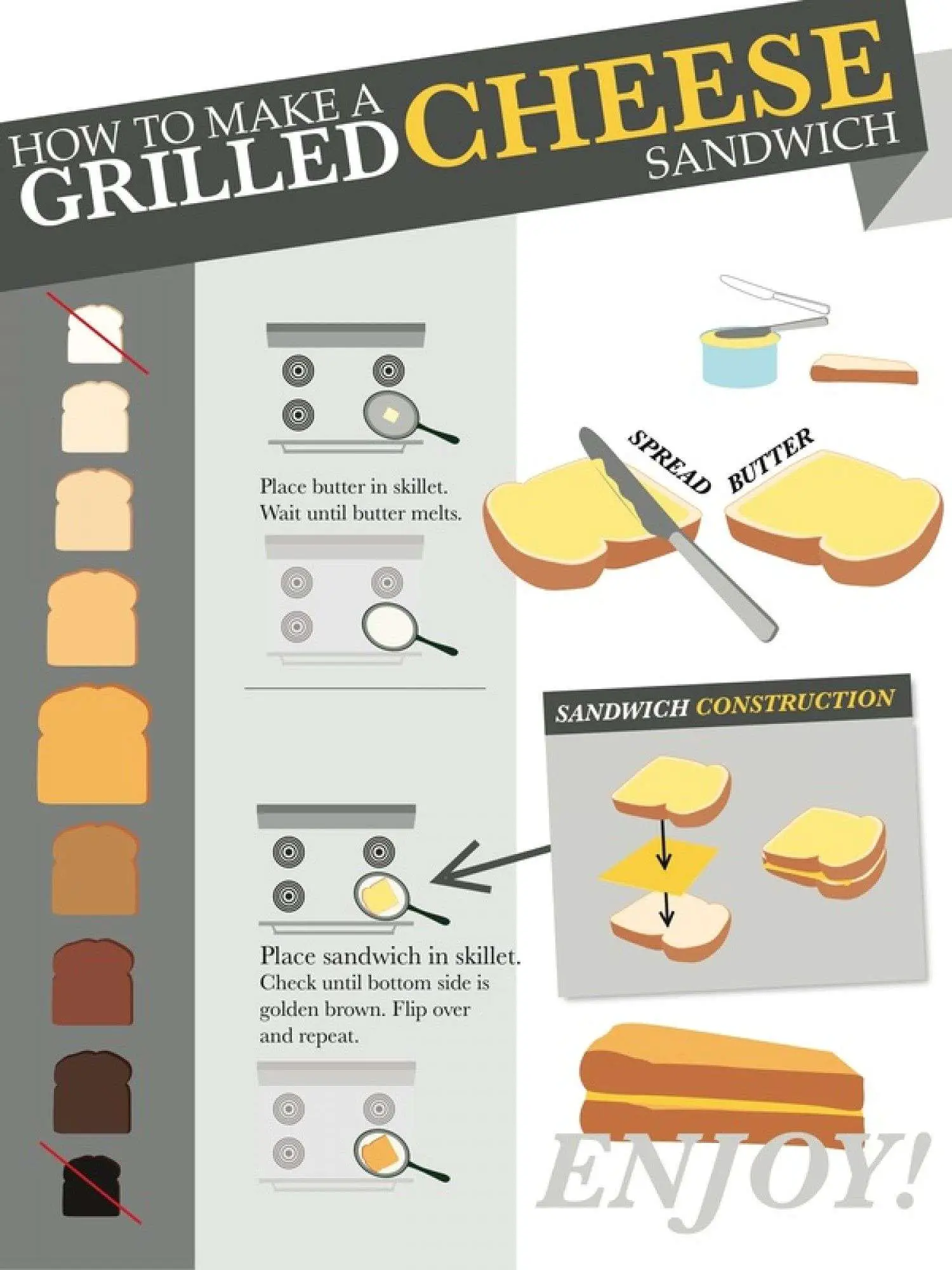 How to Make a Grilled Cheese Sandwich Infographic