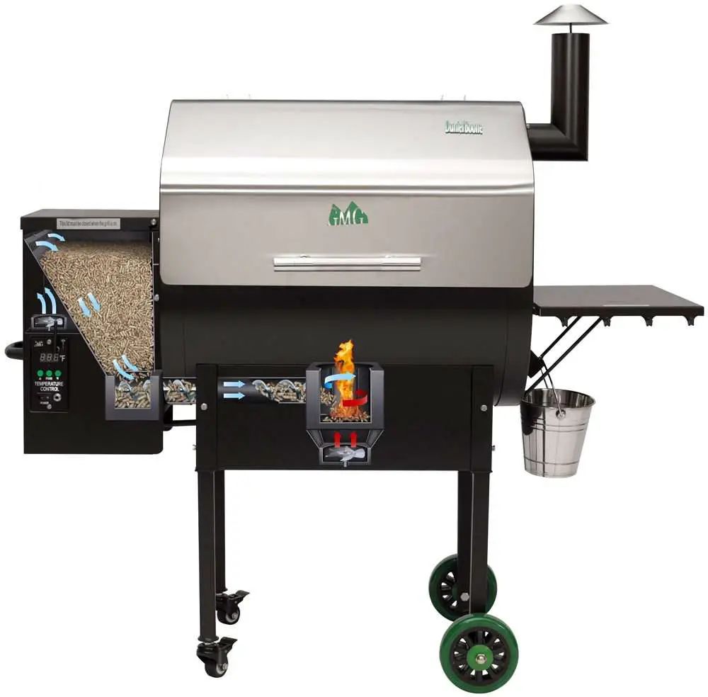 Pellet Grills: Everything About the Grill That Does It All ...