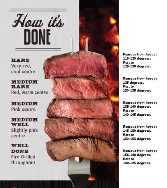 Steak temperatures