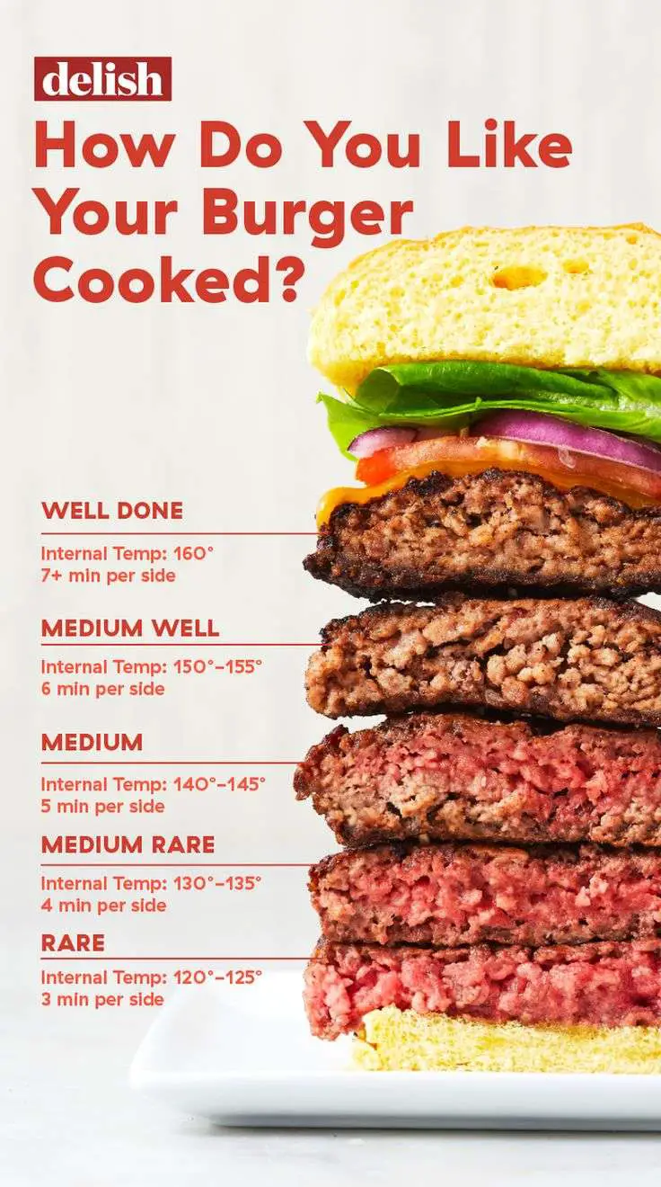 The Secret To Grilling Perfect Burgers That No One Tells ...