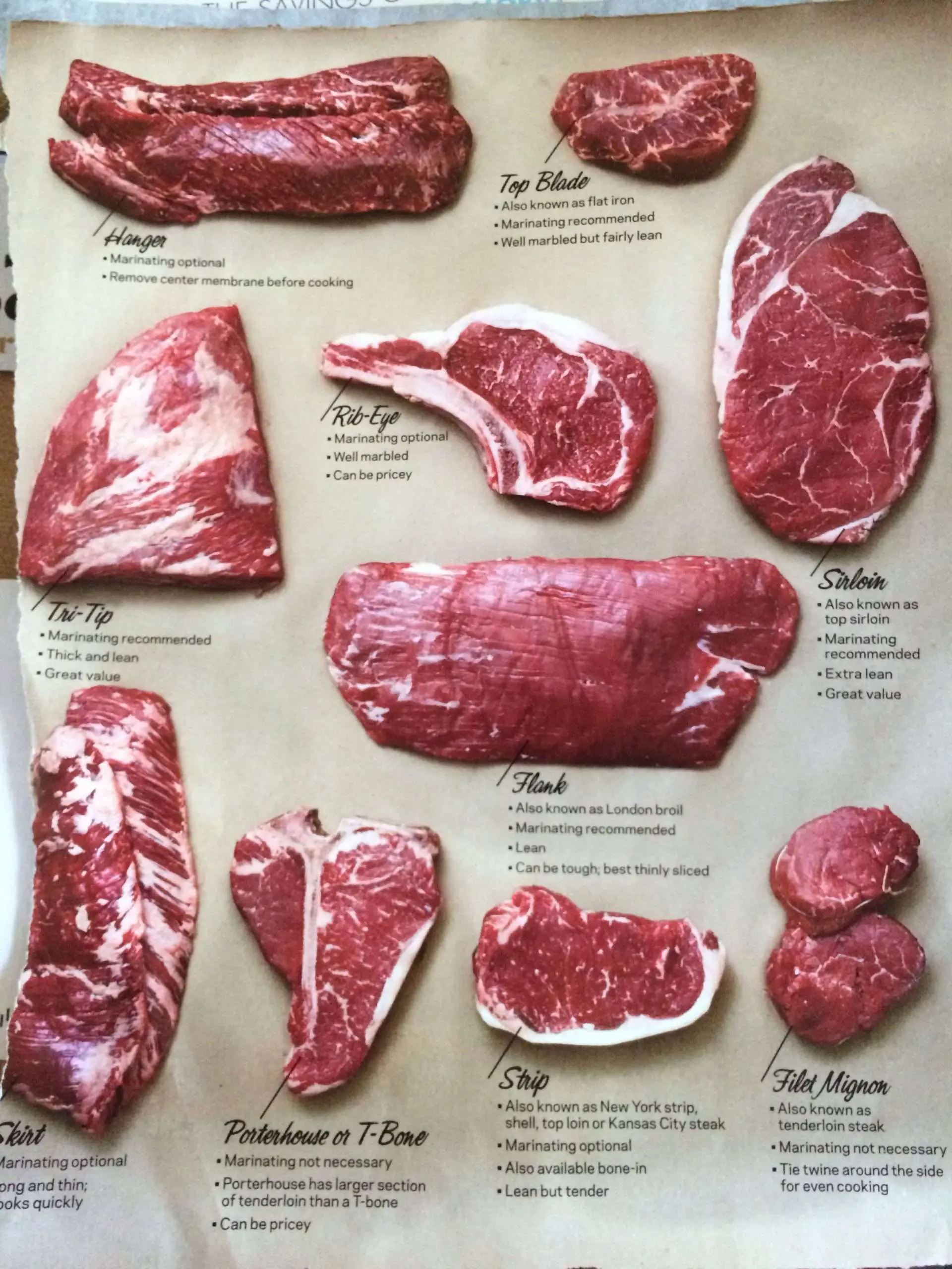Types of beef
