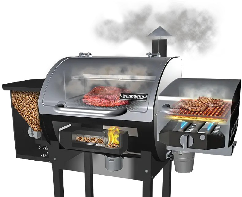 What is a pellet grill?  Wildflame