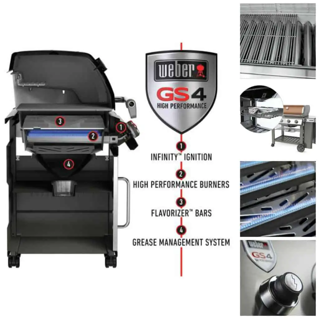 What is the GS4 High Performance Grilling System?