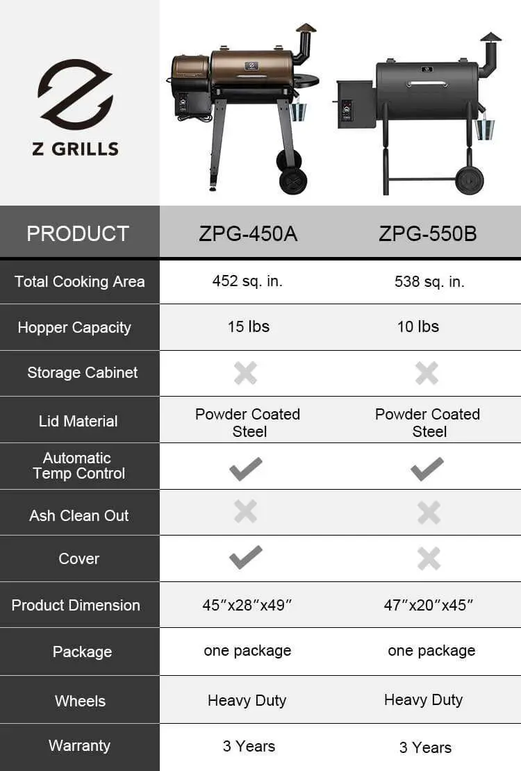 WHAT SIZE PELLET GRILL DO I NEED  Z Grills
