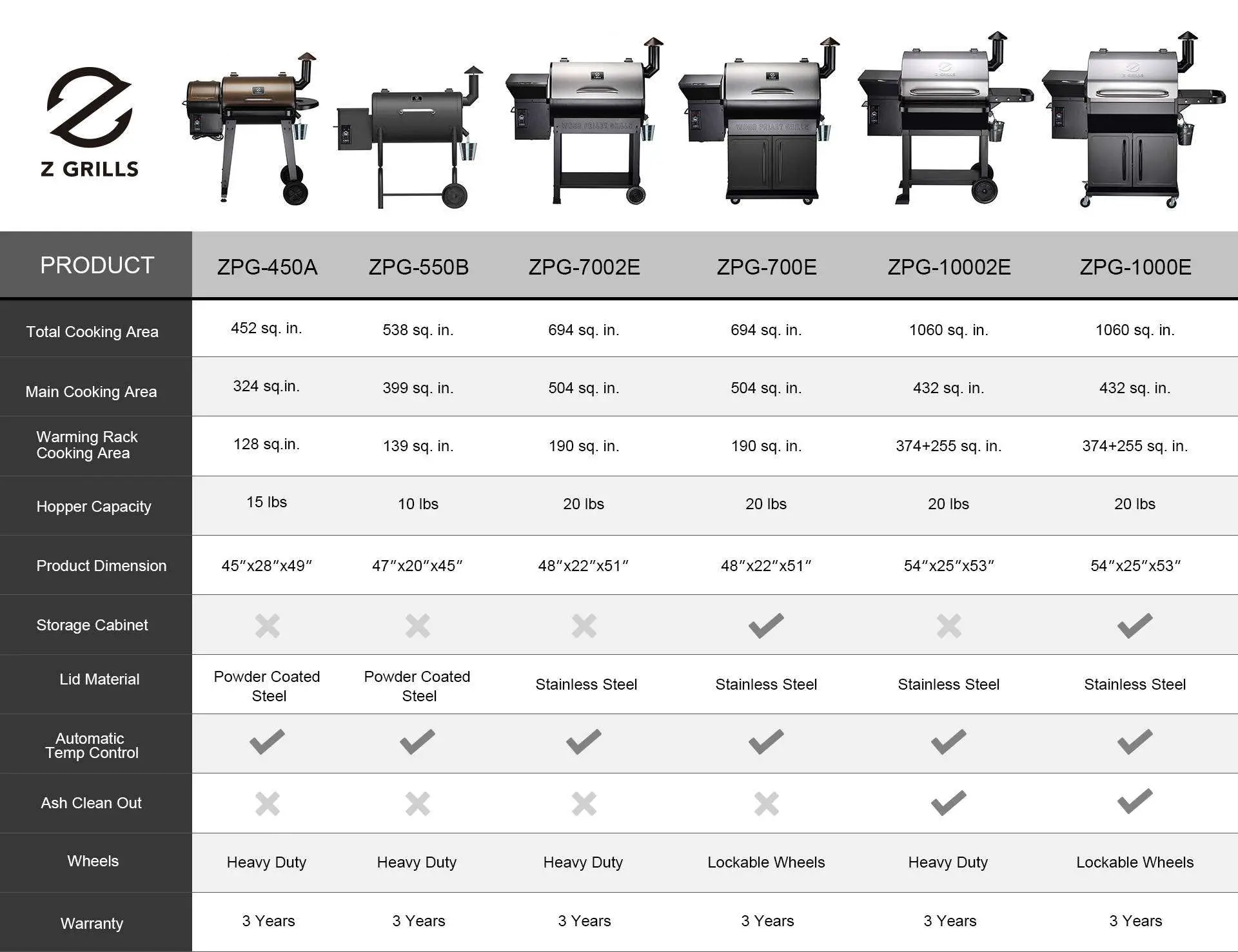 What size pellet grill do I need  zgrills